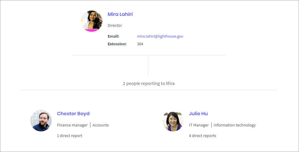 example of an org chart
