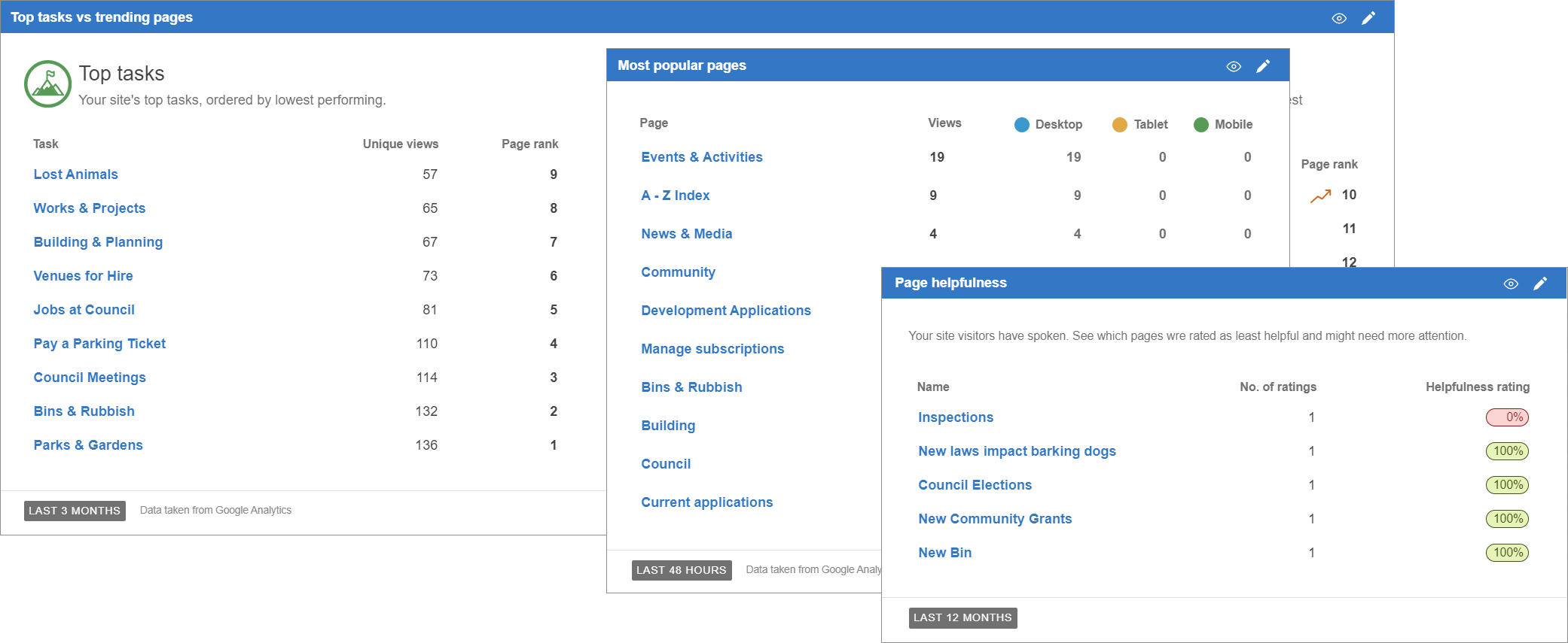 About site analytics and the Insights dashboard – OpenCities