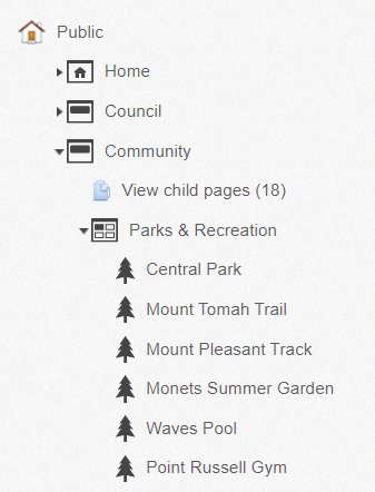 three levels of pages in the site tree